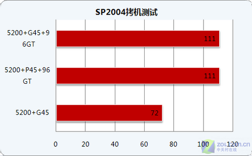 i3-4340处理器：性能超群，功耗低至何种程度？  第2张