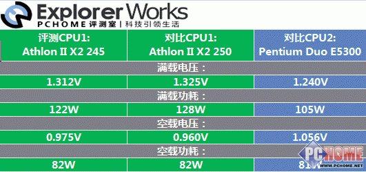 i3-4340处理器：性能超群，功耗低至何种程度？  第3张