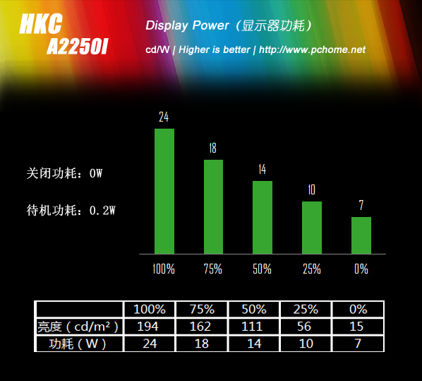 i3-4340处理器：性能超群，功耗低至何种程度？  第4张