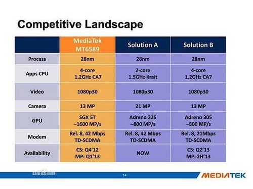 硬件专家揭秘：E2-3000 with Radeon™ HD 8280性能究竟如何？  第4张