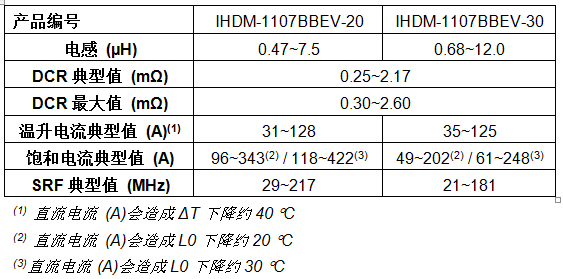 硬件专家揭秘：E2-3000 with Radeon™ HD 8280性能究竟如何？  第5张