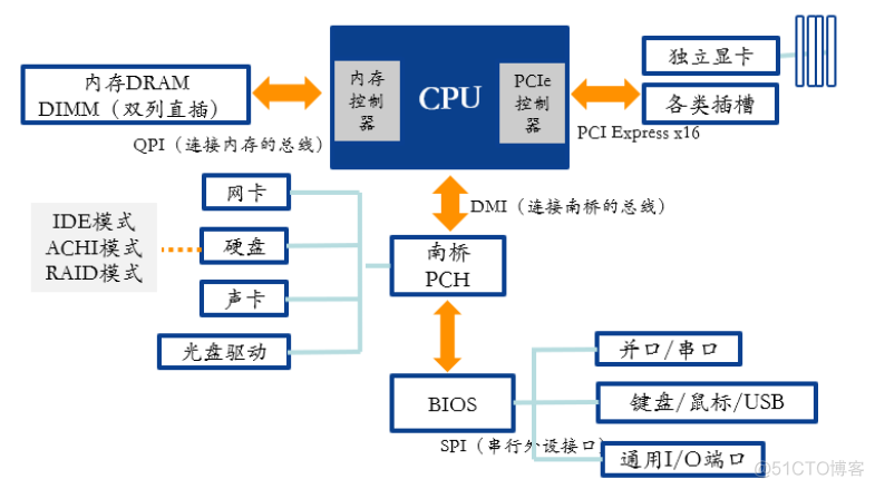 AMD Ryzen 9 7845HX：革命性性能惊艳登场  第2张