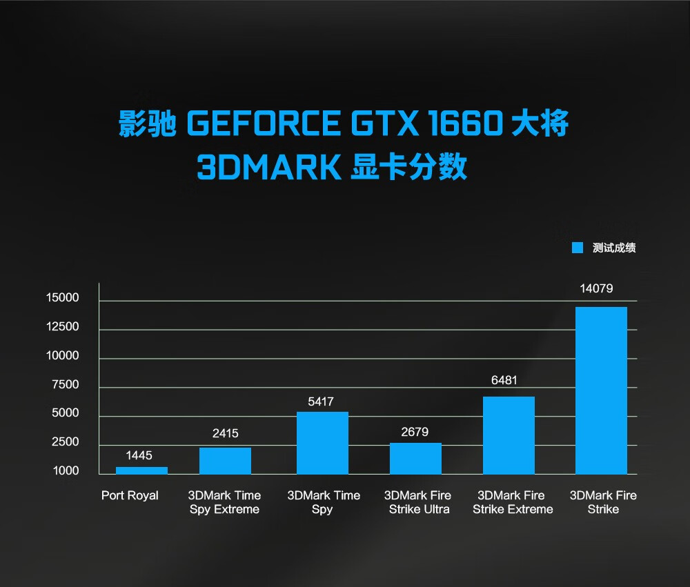 显卡显存容量选择：4GB已足够？8GB更给力？  第2张