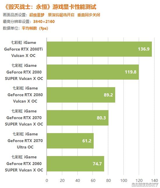 显卡显存容量选择：4GB已足够？8GB更给力？  第3张