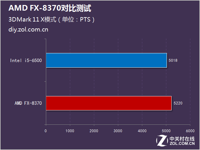 AMD Ryzen 9 7900：16核32线程，轻松应对各种任务，温度控制出色  第1张