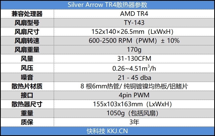 AMD Ryzen 9 7900：16核32线程，轻松应对各种任务，温度控制出色  第2张