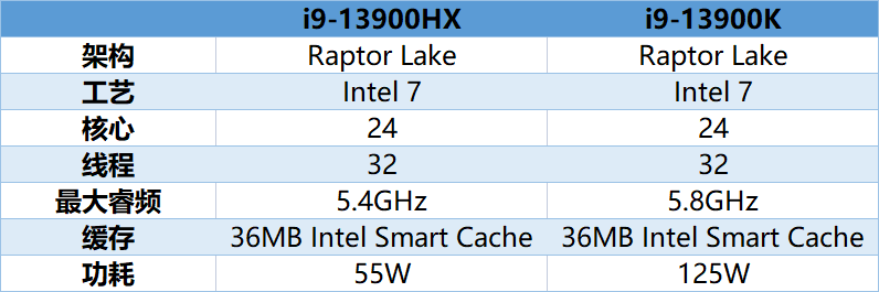 AMD Ryzen 9 7900：16核32线程，轻松应对各种任务，温度控制出色  第3张