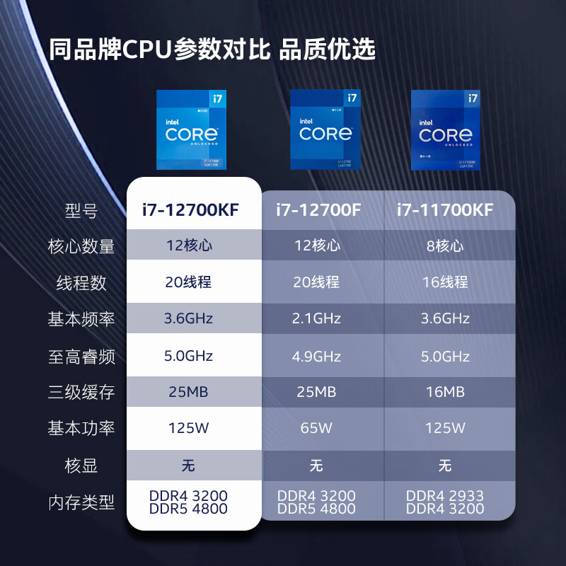 AMD Ryzen 9 7900：16核32线程，轻松应对各种任务，温度控制出色  第4张