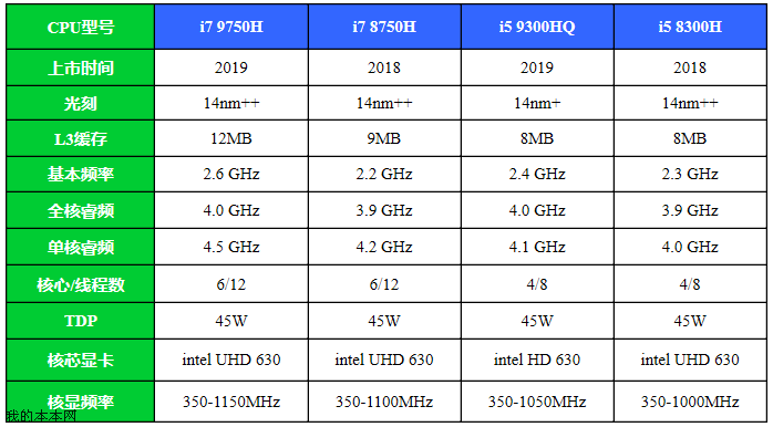 AMD Ryzen 9 7900：16核32线程，轻松应对各种任务，温度控制出色  第5张