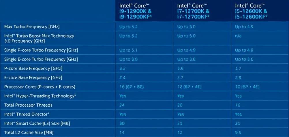 i7-12700F：电脑爱好者的性能福音  第2张