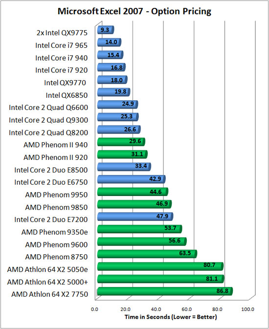 i7-12700F：电脑爱好者的性能福音  第3张