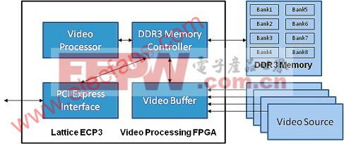 AMD EPYC™ 7413 EPYC&trade; 7413：数据中心的新宠，三大亮点解析  第5张