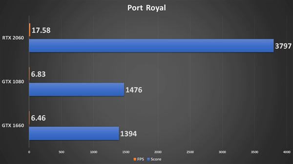 gtx750ti显卡：让使命召唤12成为全新游戏体验  第6张