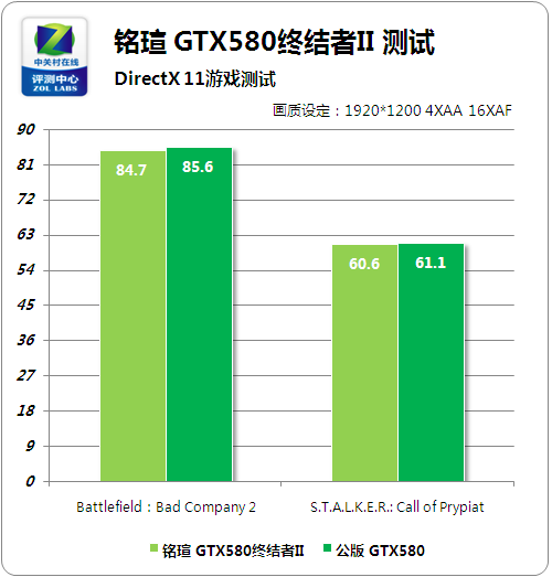 铭瑄gtx750终结者：性能超群，散热出色  第2张