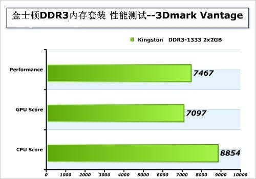 AMD EPYC™ 7301 EPYC&trade; 7301：数据中心新宠，性能翻倍速  第2张