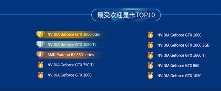 i7 4790 vs gtx1080：游戏硬核配置大揭秘  第4张