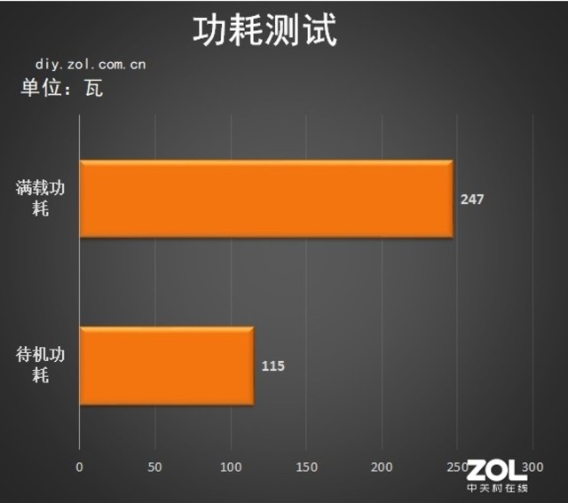 AMD Athlon™ PRO 3045B Athlon&trade; 3045B：办公利器，性能如何？  第3张