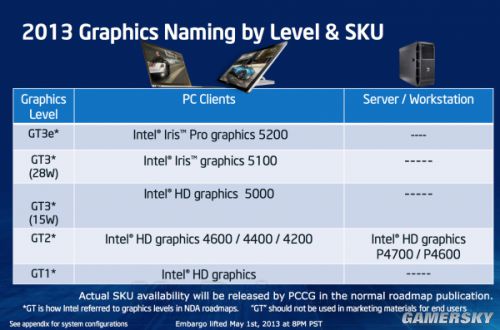 显卡较量：gtx760 vs gtx960m，性能对比、游戏体验、价格因素一网打尽  第2张