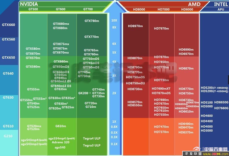 显卡较量：gtx760 vs gtx960m，性能对比、游戏体验、价格因素一网打尽  第5张