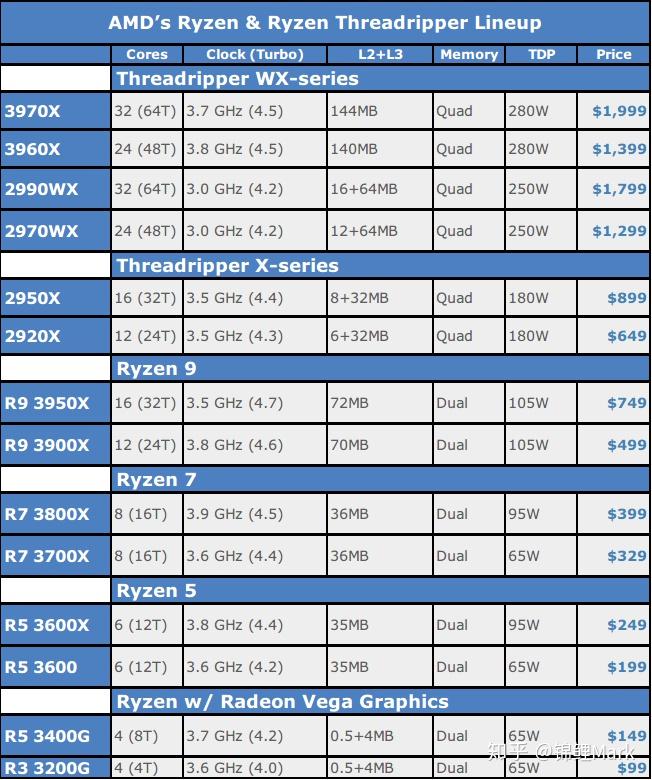 i7-4771处理器：性能如何？如何选择适合自己的处理器？  第2张