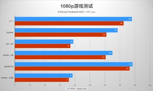 AMD Ryzen™ 5 7500F Ryzen 7500F：游戏性能狂飙，多任务处理如虎添翼  第1张