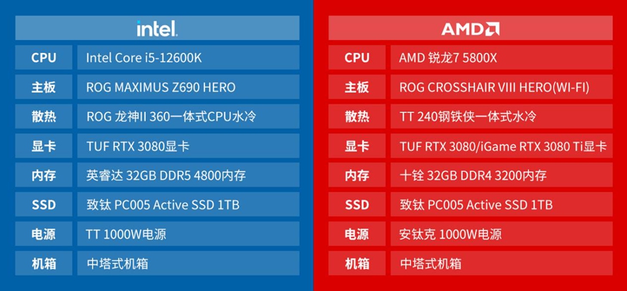 全新酷睿i3-12300处理器震撼发布，强劲性能助你轻松高效办公  第4张