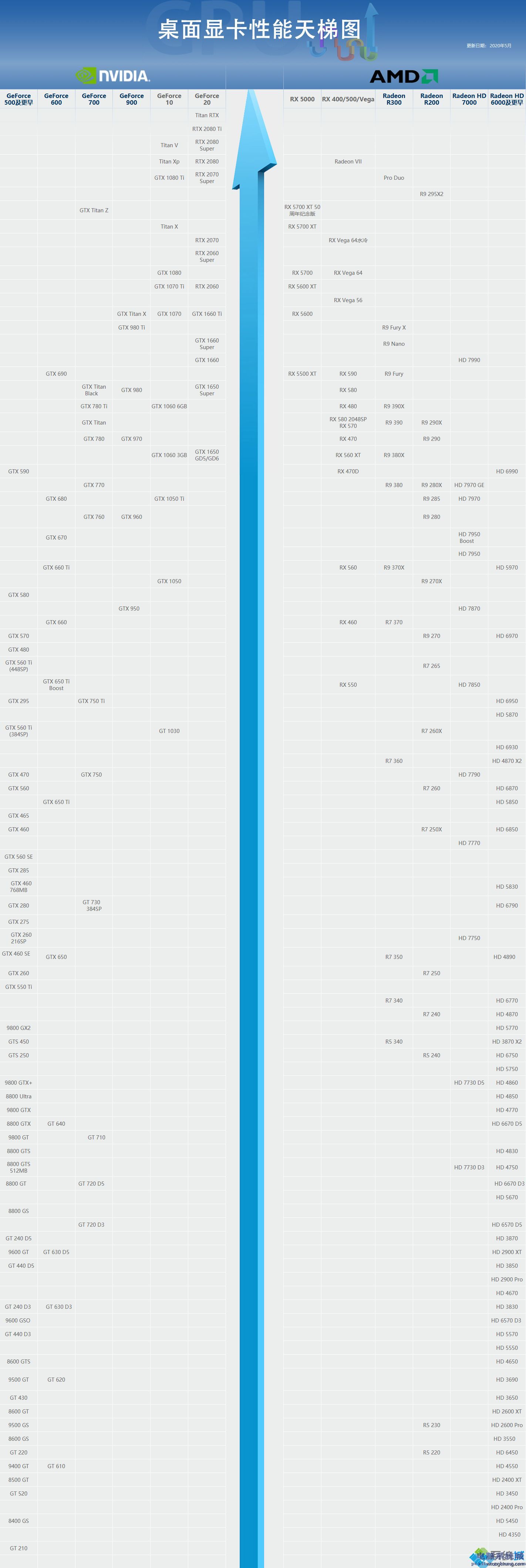 gtx450 vs gtx750ti：游戏性能对比，哪款更值得入手？  第2张