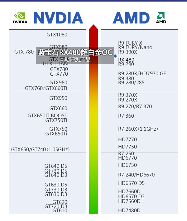 gtx450 vs gtx750ti：游戏性能对比，哪款更值得入手？  第3张