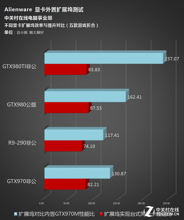 gtx450 vs gtx750ti：游戏性能对比，哪款更值得入手？  第5张