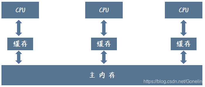 AMD EPYC™ 7702 EPYC 7702：64核128线程，强劲性能震撼你的数据世界  第2张