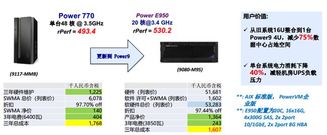 AMD EPYC™ 7702 EPYC 7702：64核128线程，强劲性能震撼你的数据世界  第4张