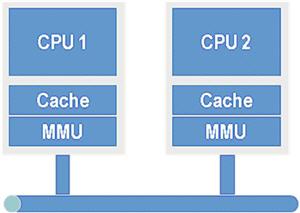 AMD EPYC™ 7702 EPYC 7702：64核128线程，强劲性能震撼你的数据世界  第6张