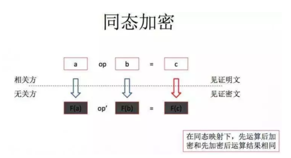 AMD EPYC™ 7443P 揭秘AMD EPYC 7443P：强悍性能震撼数据中心，安全可靠护航信息安全  第1张