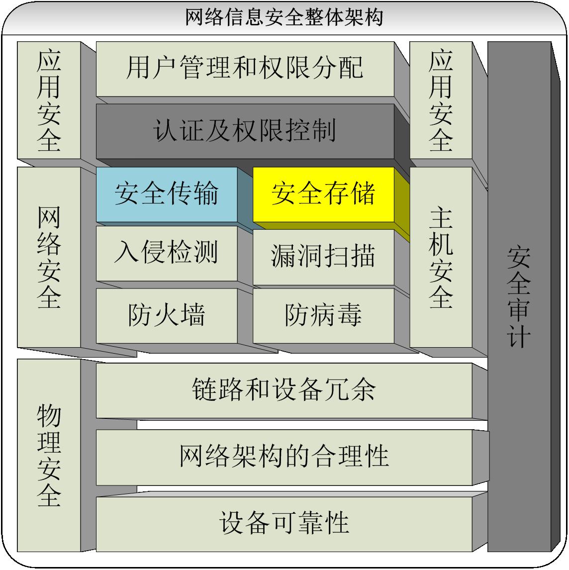 AMD EPYC™ 7443P 揭秘AMD EPYC 7443P：强悍性能震撼数据中心，安全可靠护航信息安全  第2张