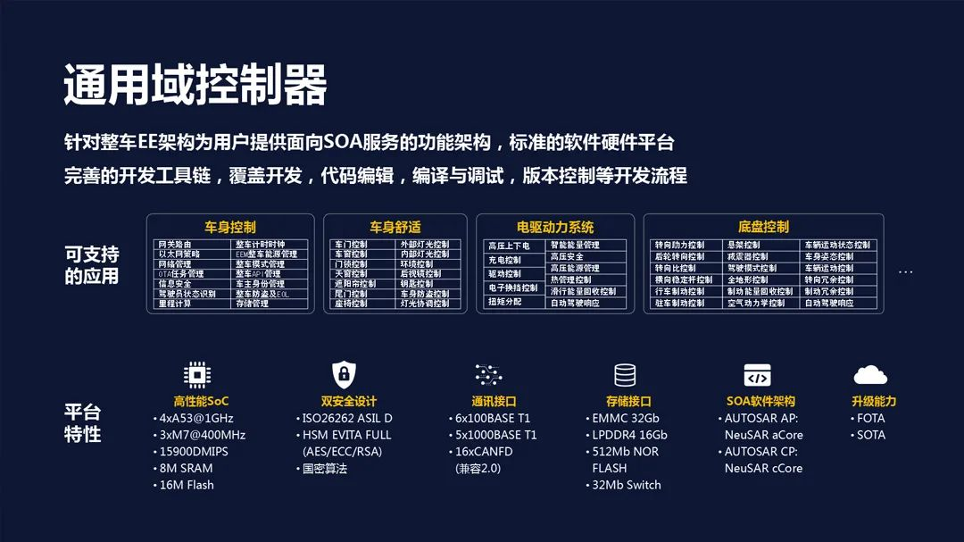 AMD EPYC™ 7443P 揭秘AMD EPYC 7443P：强悍性能震撼数据中心，安全可靠护航信息安全  第4张