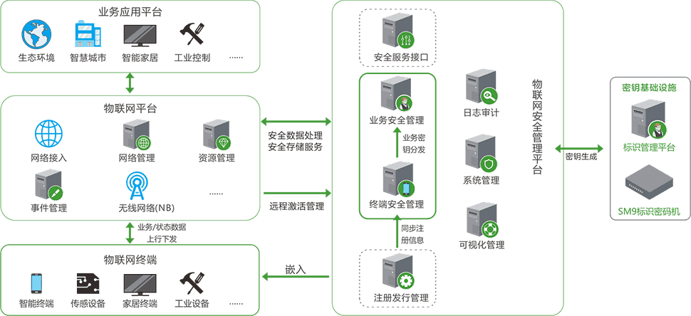 AMD EPYC™ 7443P 揭秘AMD EPYC 7443P：强悍性能震撼数据中心，安全可靠护航信息安全  第5张