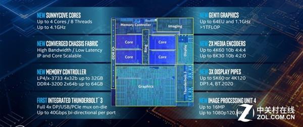 酷睿i9-10980XE：威力无穷，速度飞快  第4张