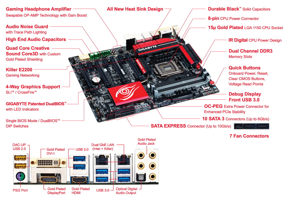 250 GTX750：外观大气，性能稳定，价格实惠  第6张