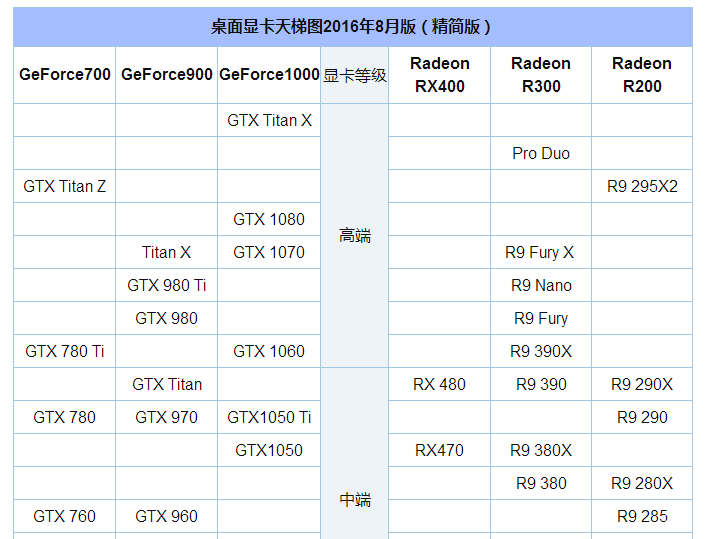 gtx1080ti vs 7700k：究竟谁是游戏性能的王者？  第2张