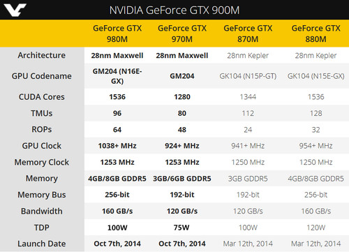 gtx1080ti vs 7700k：究竟谁是游戏性能的王者？  第3张