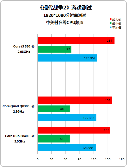 酷睿2 E4200：游戏利器，四核心超频4.9GHz，散热稳定强劲  第1张