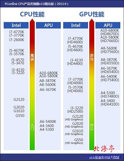 GTX660 vs GTX950：性能对比、功耗对比，哪款显卡更适合你？  第3张