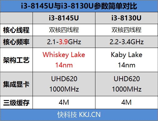 酷睿i3-10325：性能超越预期，续航惊人，游戏畅享乐趣  第1张