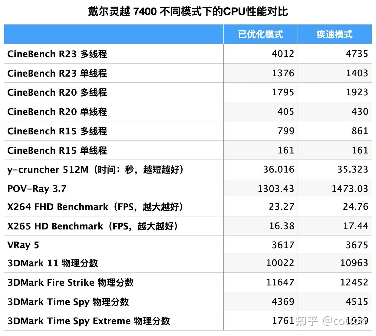 酷睿i3-10325：性能超越预期，续航惊人，游戏畅享乐趣  第2张