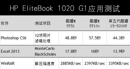 酷睿i3-10325：性能超越预期，续航惊人，游戏畅享乐趣  第4张