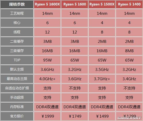 i3-6320处理器：性能与节能的完美平衡  第3张