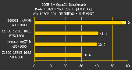 影驰GTX750 vs 750Ti：性能、功耗、价格大揭秘  第1张