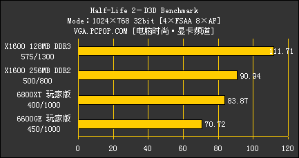 影驰GTX750 vs 750Ti：性能、功耗、价格大揭秘  第3张