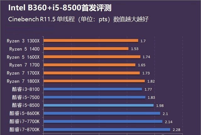 i7-4771处理器：性能狂潮，稳定可靠，全面拓展  第4张