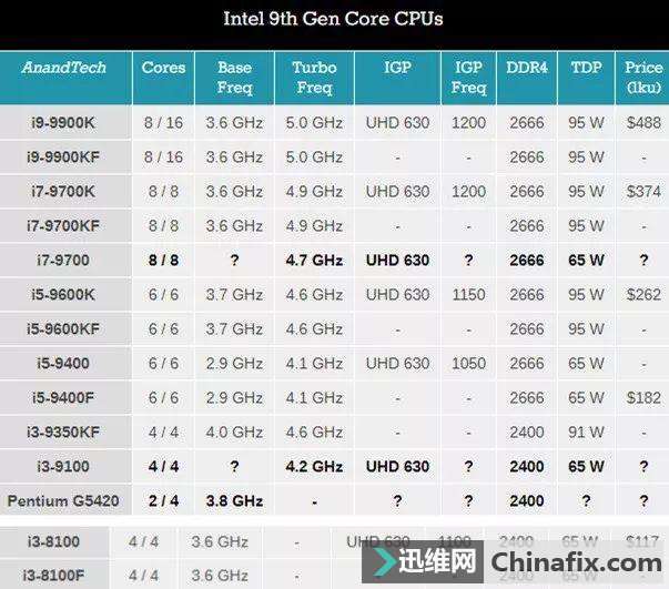 i7-4771处理器：性能狂潮，稳定可靠，全面拓展  第7张